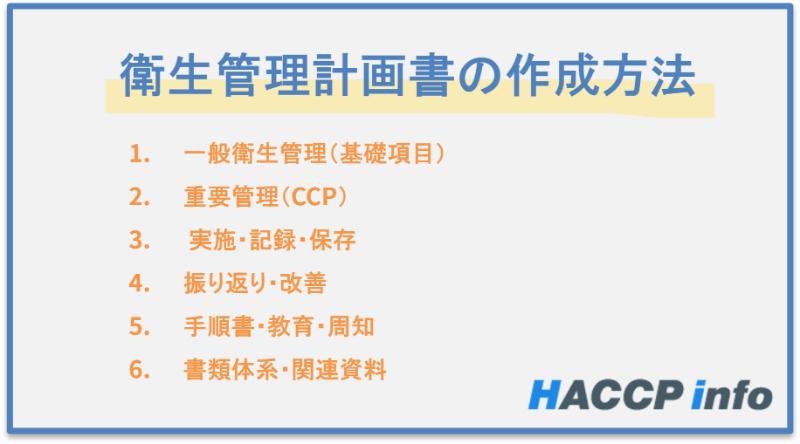 HACCP計画書（衛生管理計画書）の作成方法