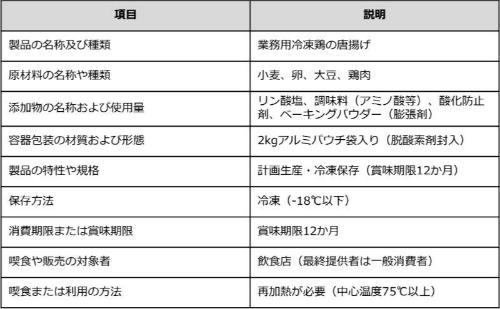 製品説明書の作成